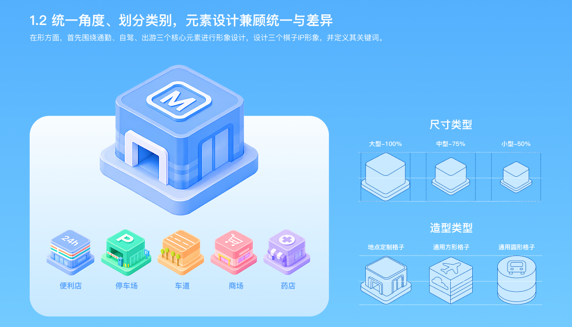 视觉项目切图 5